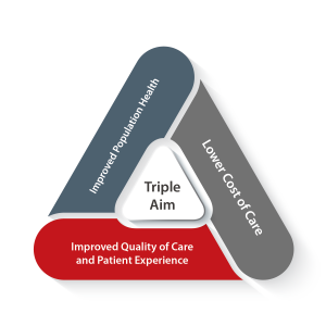 InReach_Triple-Aim-diagram-web inReach Triple Aim