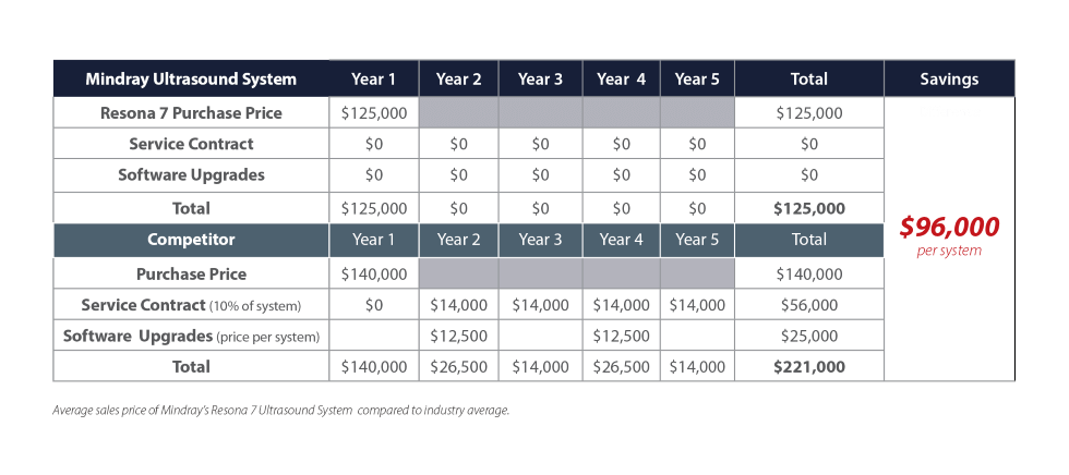 ultrasound system pricing